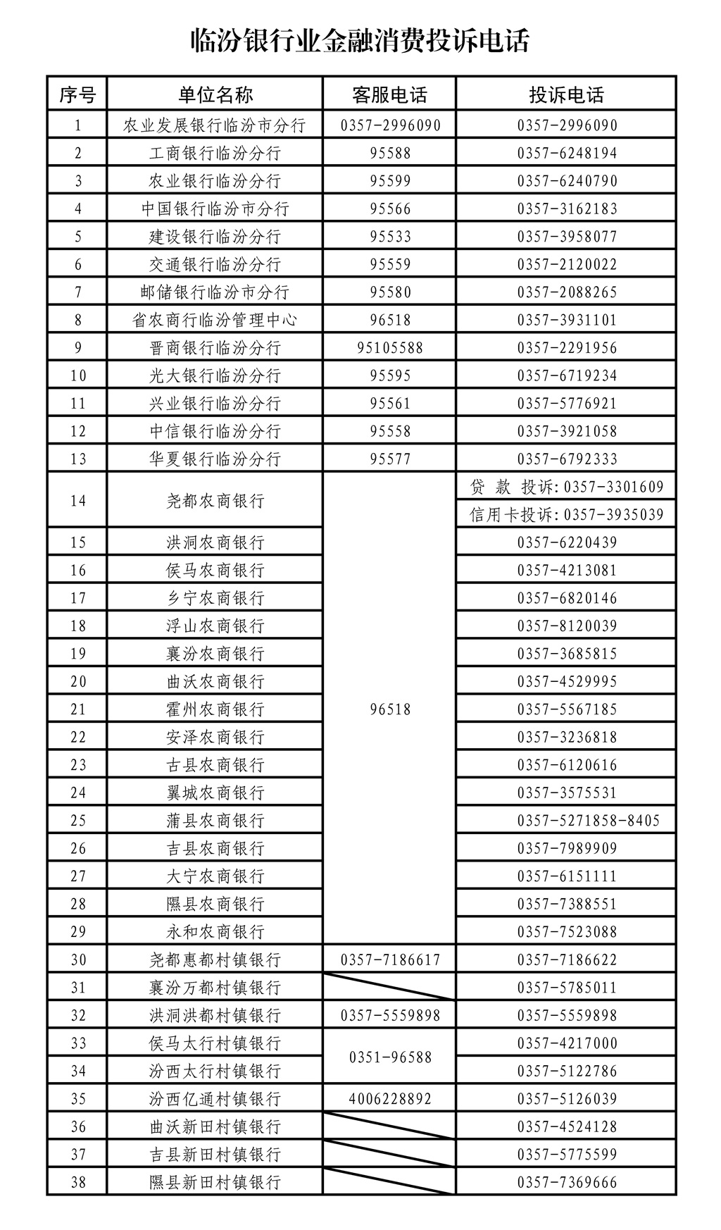 临汾银行业金融消费投诉电话2.jpg